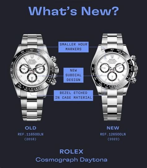 used rolex daytona steel|Rolex daytona 116500 vs 126500.